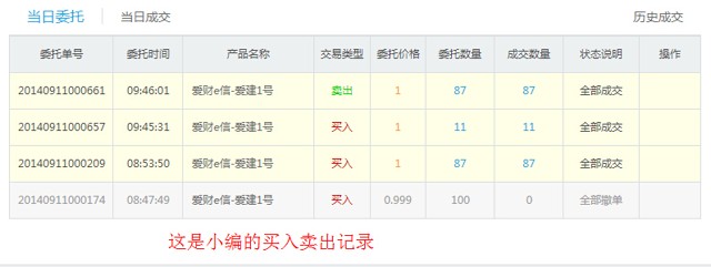 爱财网注册认证送100元现金活动升级了，100%可立即提现