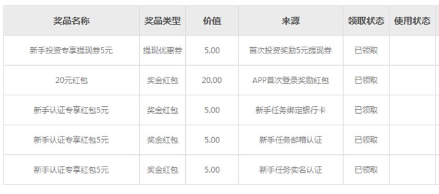 团贷网新老用户注册100%送35-135元现金红包（投标后可提现）