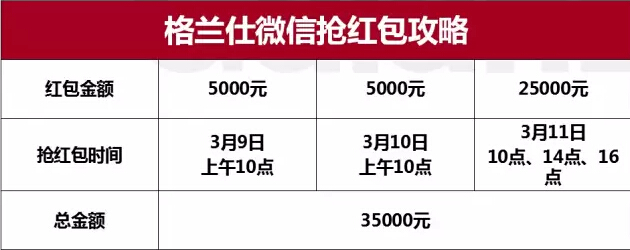 格兰仕食尚帮微信关注抢35000元支付宝口令红包 连抢三天