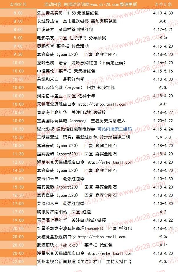 4月20号当天超多微信红包 话费活动以及其他福利汇总