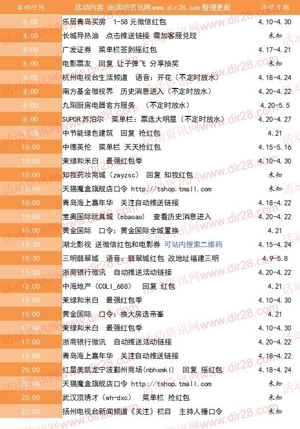 4月21号当天超多微信红包 话费活动以及其他福利汇总