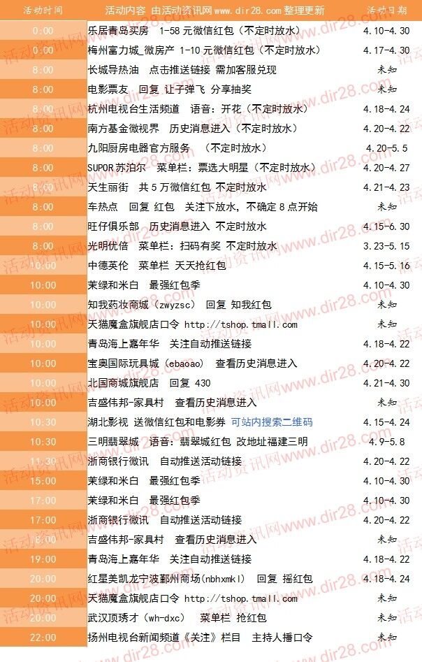 4月22号当天超多微信红包 话费活动以及其他福利汇总