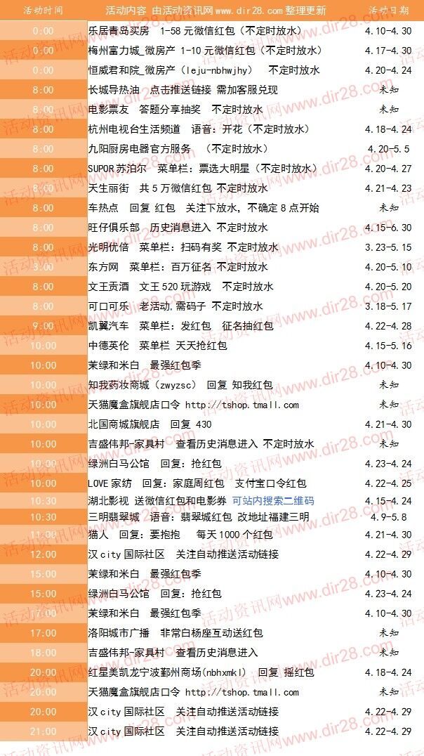 4月23号当天超多微信红包 话费活动以及其他福利汇总