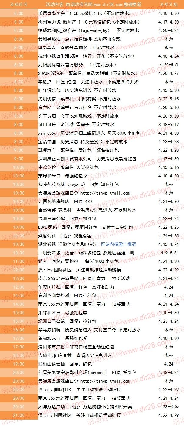 4月24号当天超多微信红包 话费活动以及其他福利汇总