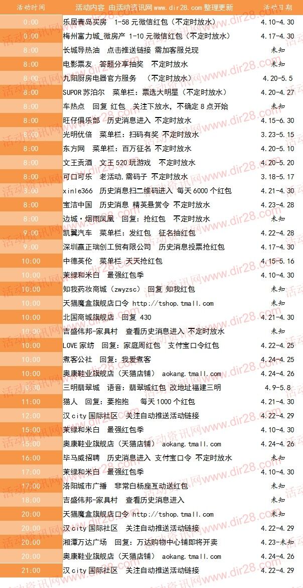 4月25号当天超多微信红包 话费活动以及其他福利汇总