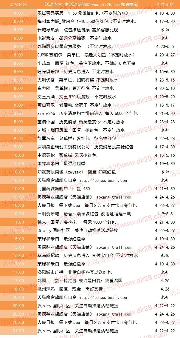 4月26号当天超多微信红包 话费活动以及其他福利汇总