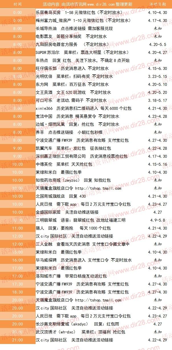 4月27号当天超多微信红包 话费活动以及其他福利汇总