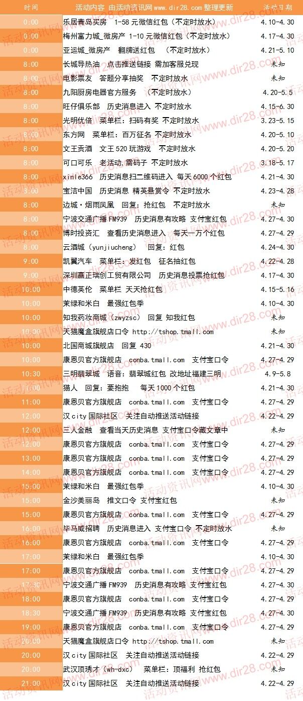 4月28号当天超多微信红包 话费活动以及其他福利汇总