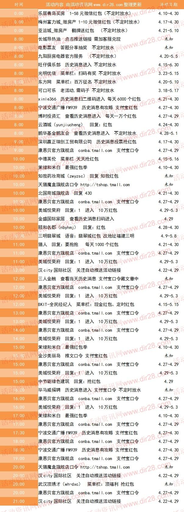 4月29号当天超多微信红包 话费活动以及其他福利汇总