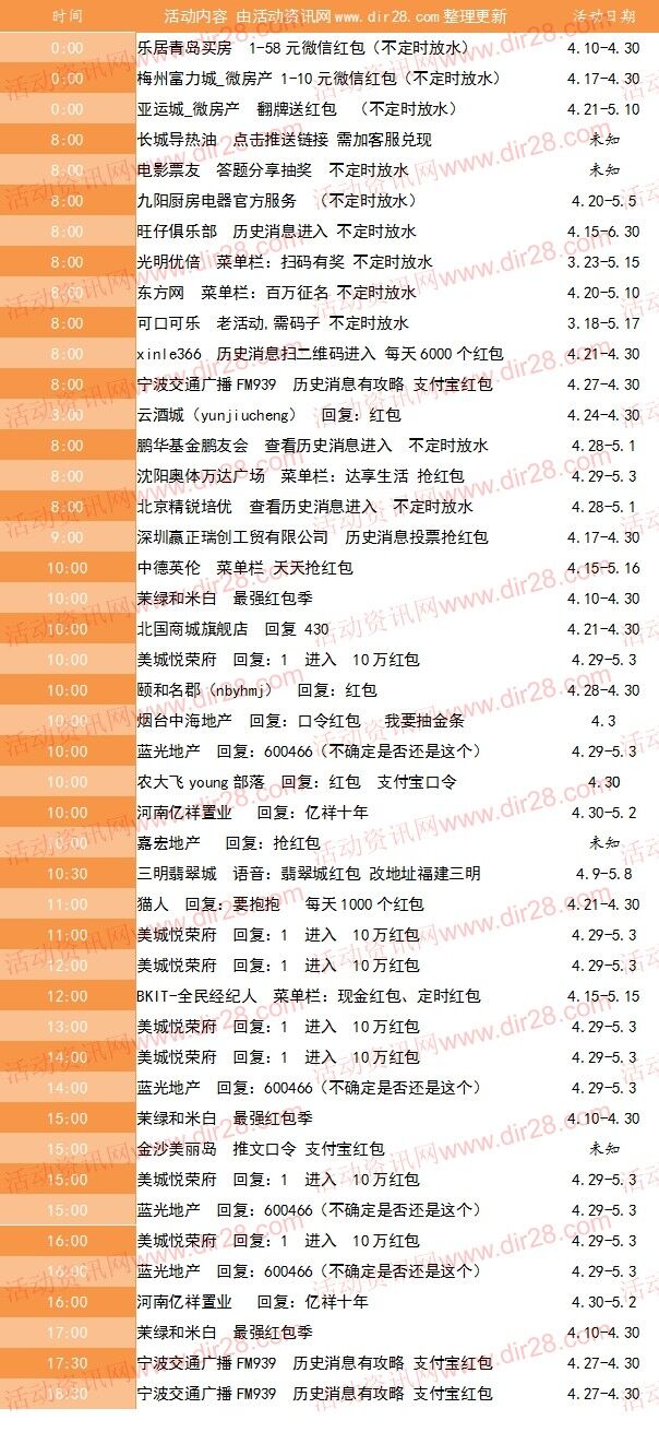 4月30号当天超多微信红包 话费活动以及其他福利汇总