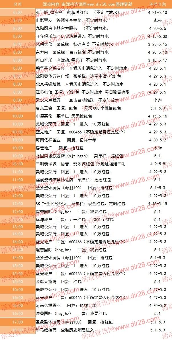 5月1号当天超多微信红包 话费活动以及其他福利汇总