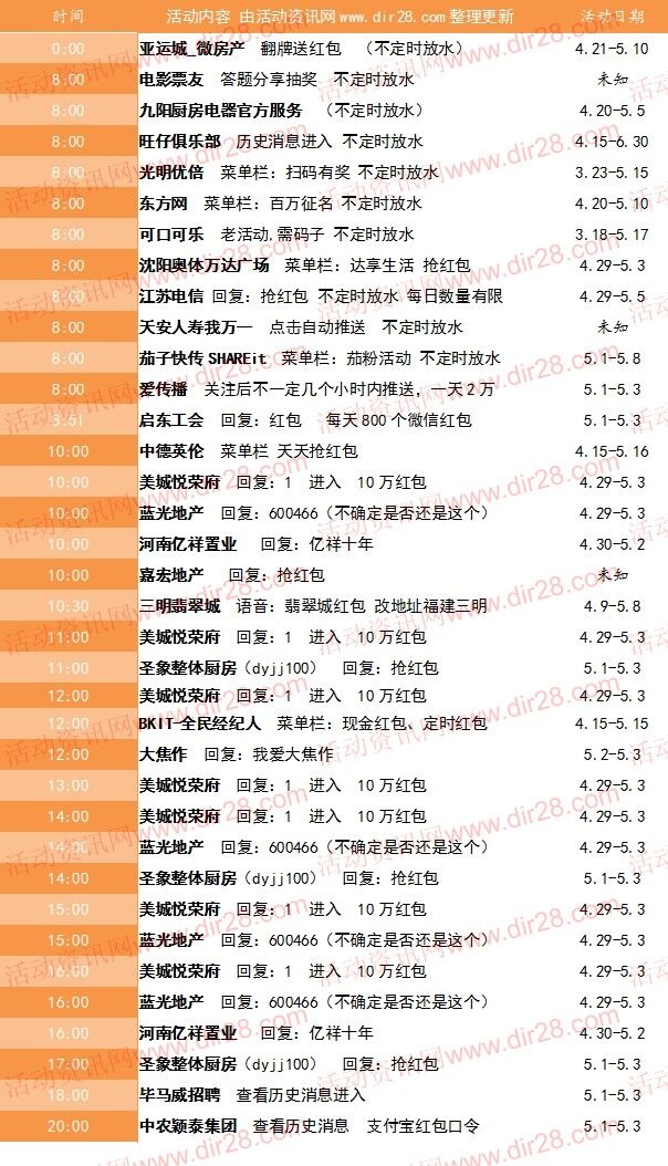 5月2号当天超多微信红包 话费活动以及其他福利汇总