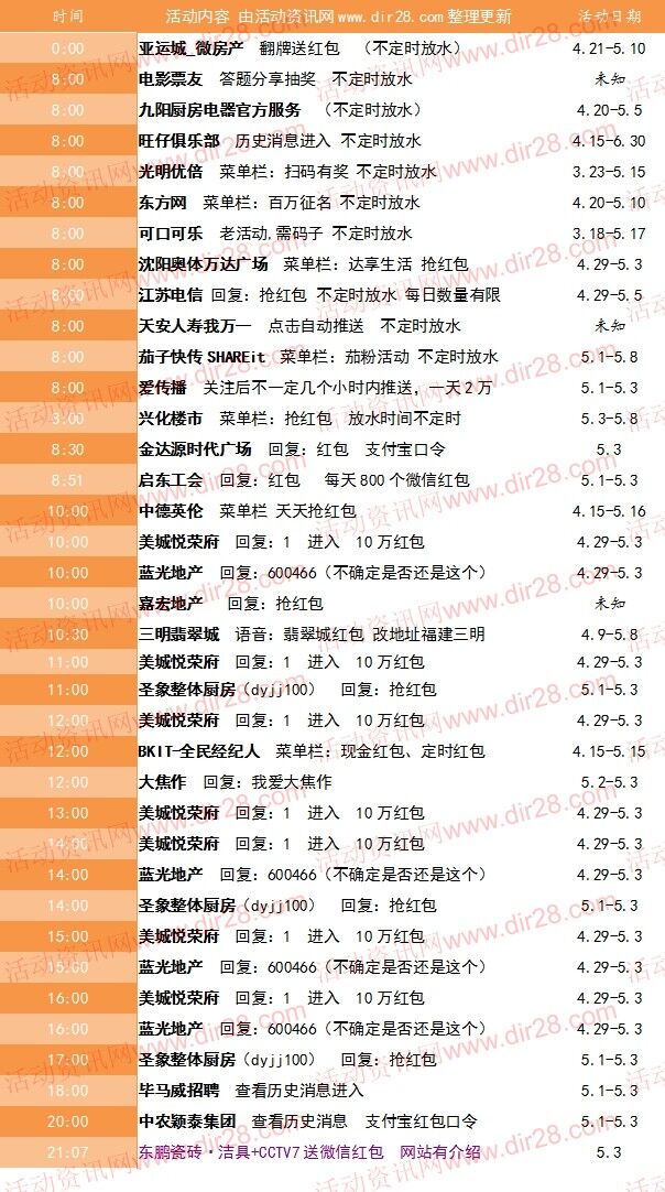 5月3号当天超多微信红包 话费活动以及其他福利汇总