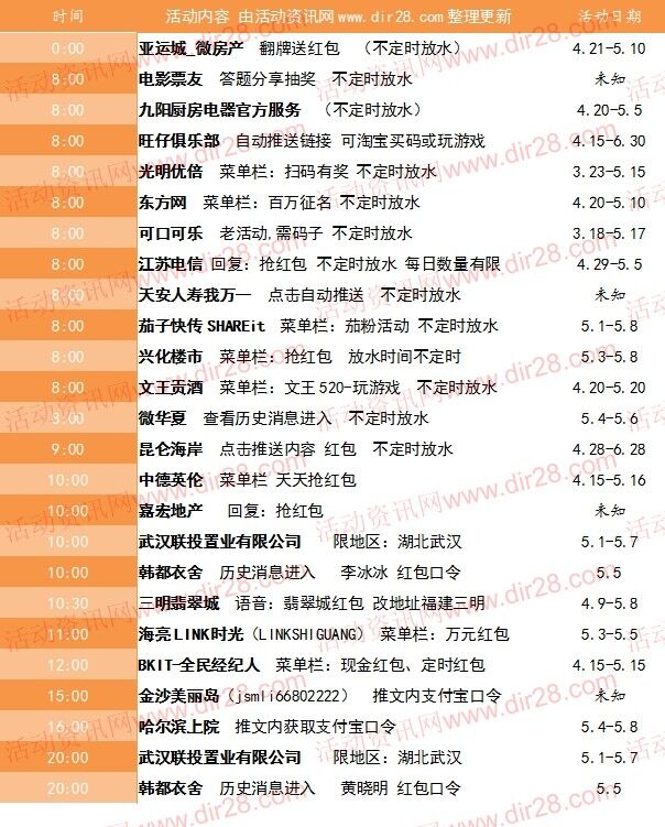 5月5号当天超多微信红包 话费活动以及其他福利汇总