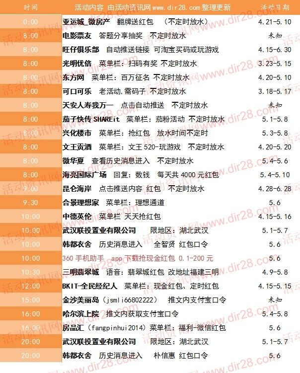 5月6号当天超多微信红包 话费活动以及其他福利汇总