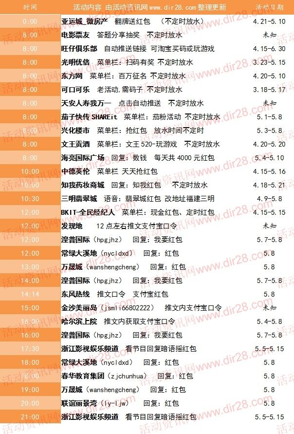 5月8号当天超多微信红包 话费活动以及其他福利汇总