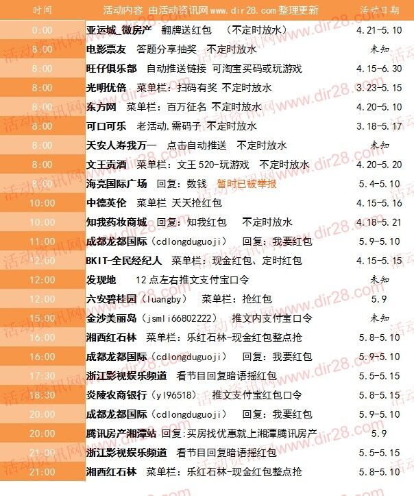 5月9号当天超多微信红包 话费活动以及其他福利汇总