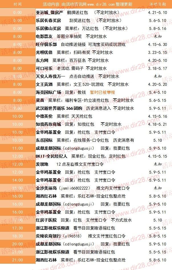 5月10号当天超多微信红包 话费活动以及其他福利汇总