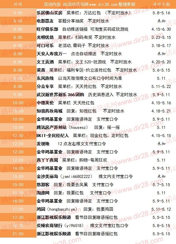 5月11号当天超多微信红包 话费活动以及其他福利汇总