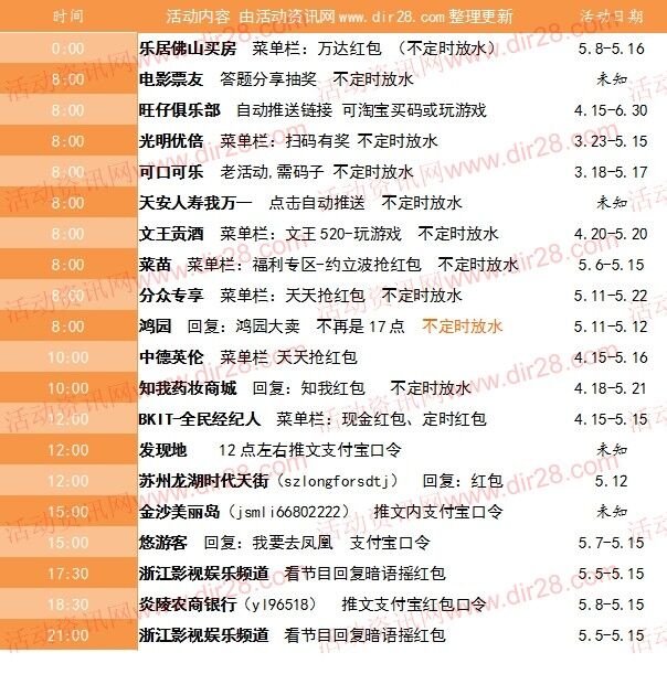 5月12号当天超多微信红包 话费活动以及其他福利汇总