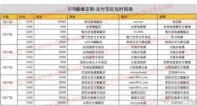 天猫小家电联合12个品牌518巅峰定制送42万支付宝口令红包