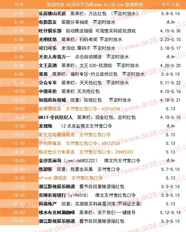 5月13号当天超多微信红包 话费活动以及其他福利汇总