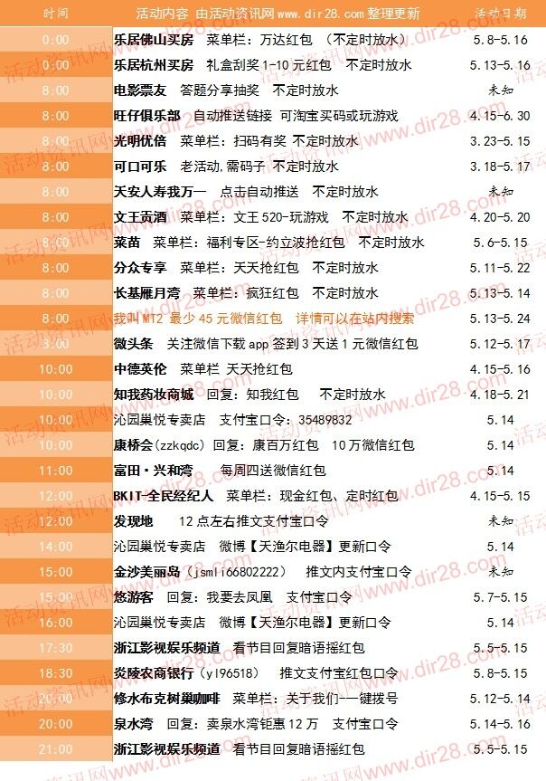 5月14号当天超多微信红包 话费活动以及其他福利汇总