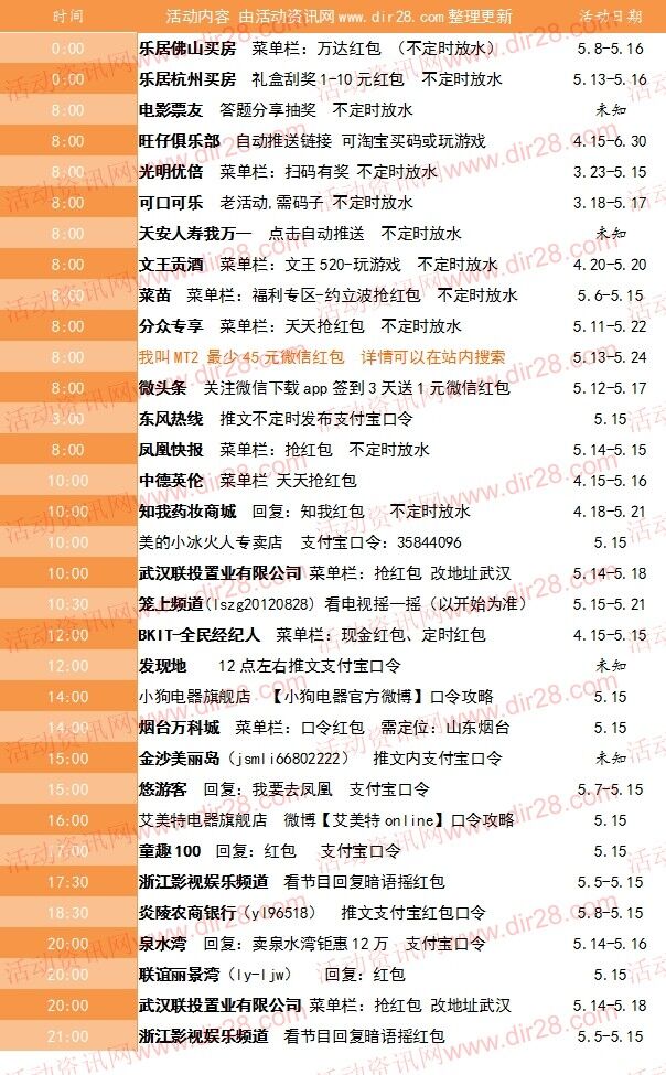 5月15号当天超多微信红包 话费活动以及其他福利汇总