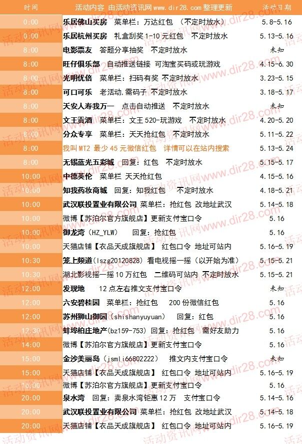 5月16号当天超多微信红包 话费活动以及其他福利汇总