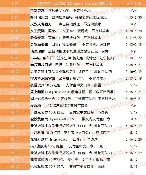 5月19号当天超多微信红包 话费活动以及其他福利汇总