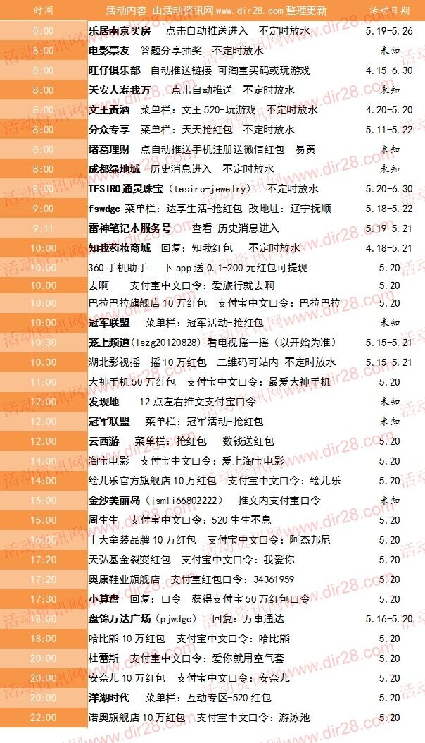 5月20号当天超多微信红包 话费活动以及其他福利汇总