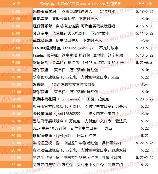 5月22号当天超多微信红包 话费活动以及其他福利汇总