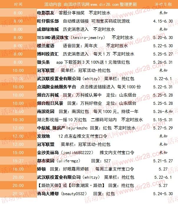 5月27号当天超多微信红包 话费活动以及其他福利汇总