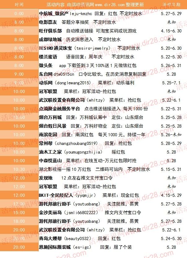 5月28号当天超多微信红包 话费活动以及其他福利汇总