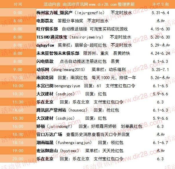 6月3号当天超多微信红包 话费活动以及其他福利汇总