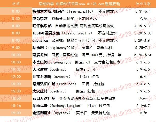 6月4号当天超多微信红包 话费活动以及其他福利汇总