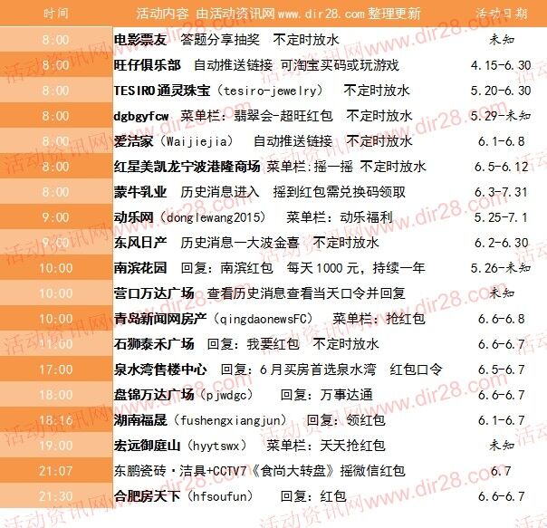 6月7号当天超多微信红包 话费活动以及其他福利汇总