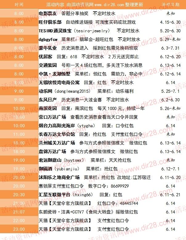 6月14号当天超多微信红包 话费活动以及其他福利汇总