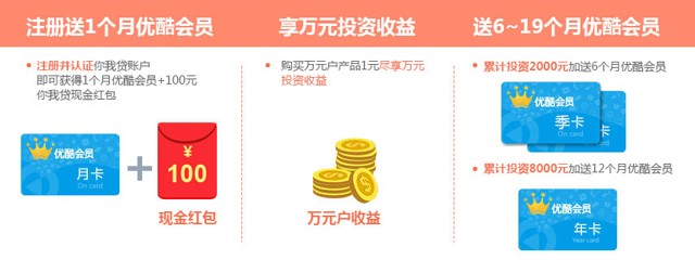 你我贷新注册100%送一个月优酷vip会员 投标1元送万元体验金