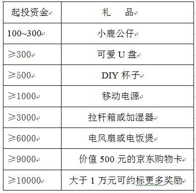 投标一万元三月标 送总额1000元奖励，另外电饭煲等大礼相关