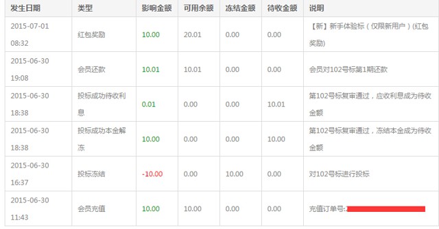 巨牛财富新注册投10元新手秒标100%送10元现金红包（可提现）