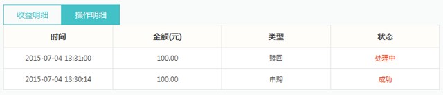 爱大厨携手点融网新注册100%送30元现金红包 投标后可提现