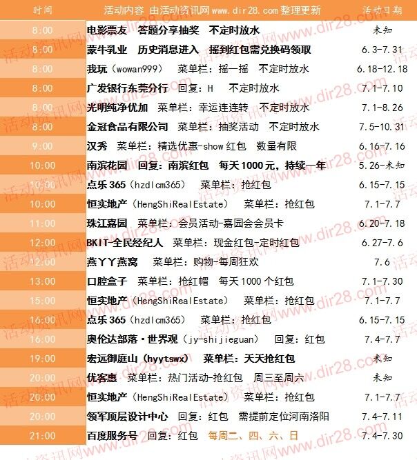 7月6号当天超多微信红包 话费活动以及其他福利汇总