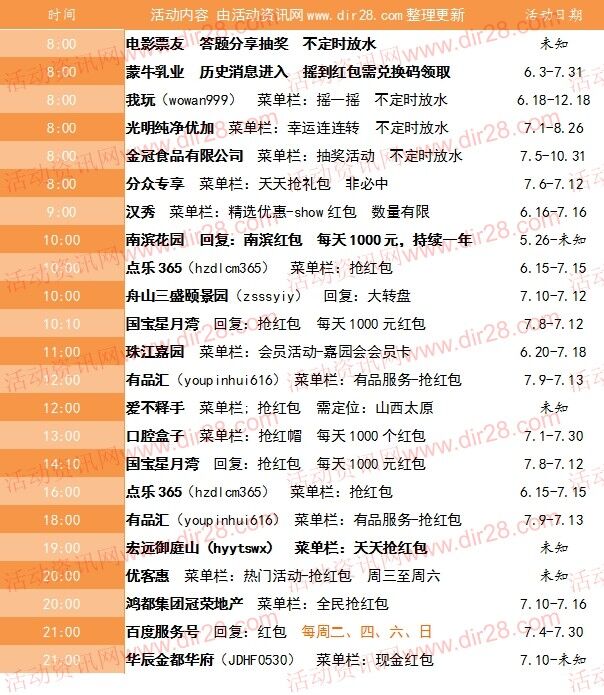 7月12号当天超多微信红包 话费活动以及其他福利汇总