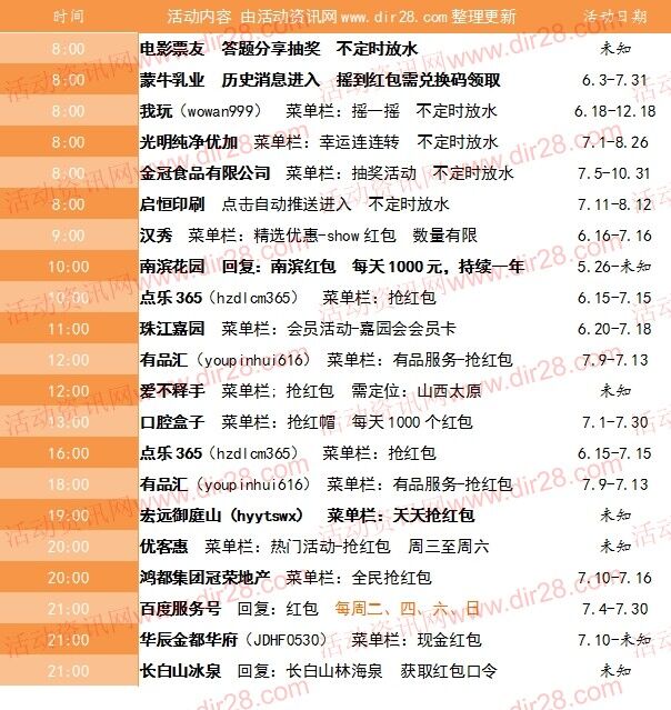 7月13号当天超多微信红包 话费活动以及其他福利汇总