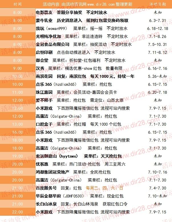 7月14号当天超多微信红包 话费活动以及其他福利汇总