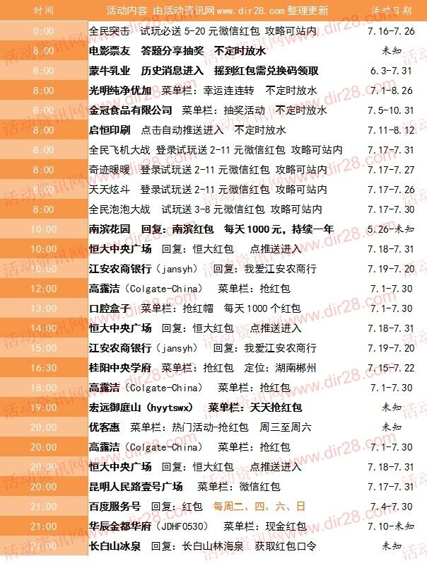 7月20号当天超多微信红包 话费活动以及其他福利汇总