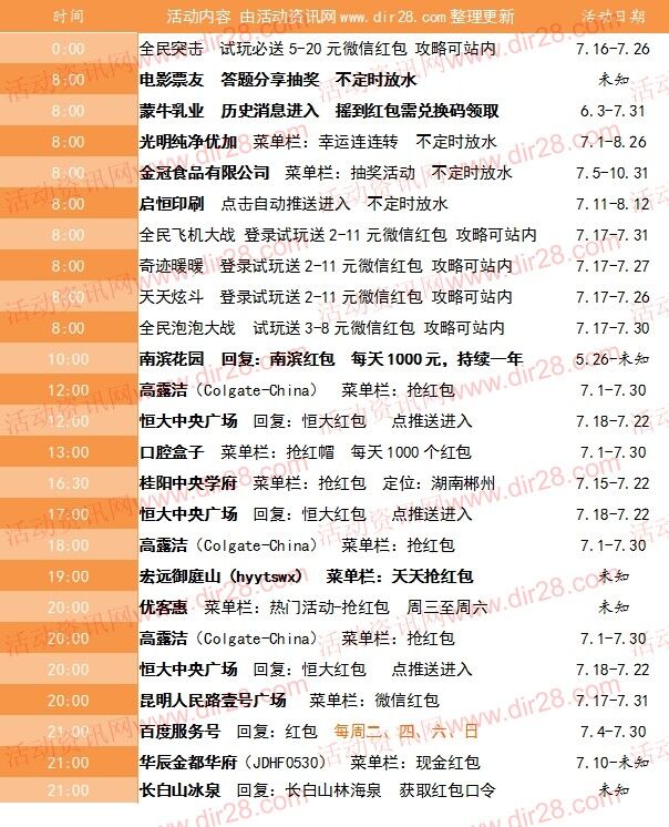 7月21号当天超多微信红包 话费活动以及其他福利汇总