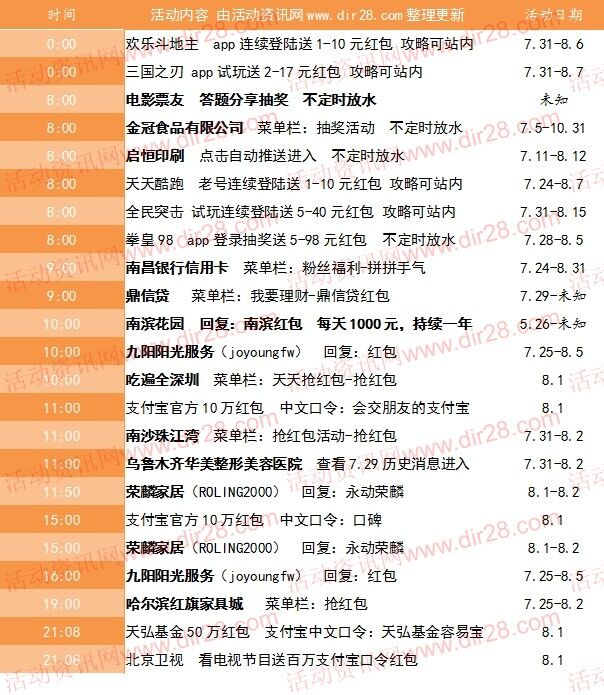 8月1号当天超多微信红包 话费活动以及其他福利汇总