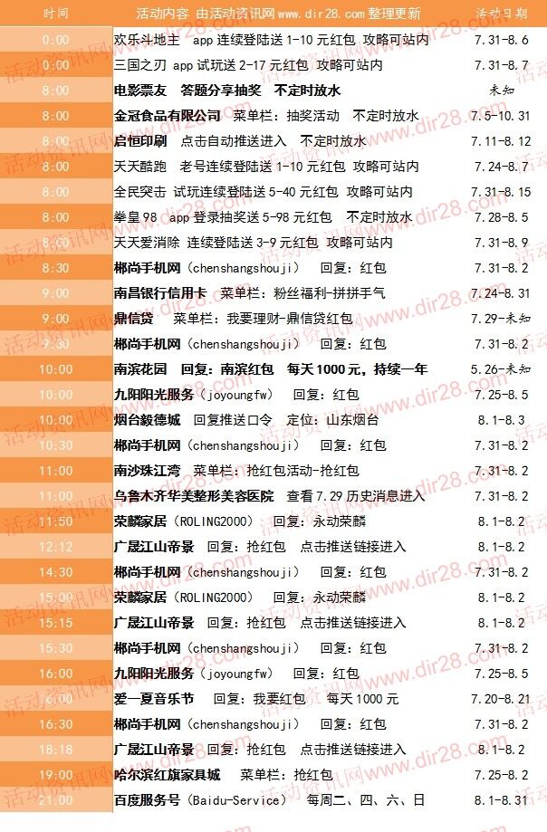 8月2号当天超多微信红包 话费活动以及其他福利汇总